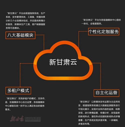 “新甘肅云”亮點.jpg “新甘肅云”亮點.jpg